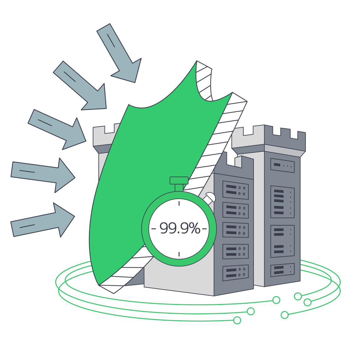 Data center with shields blocking network attacks to keep uptime high